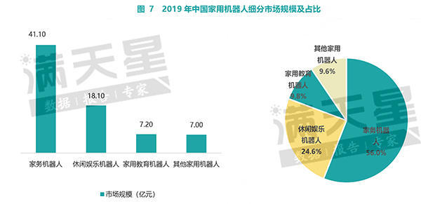 中国机器人产业核心零部件部分本土企业已实现量产