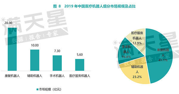 中国机器人产业核心零部件部分本土企业已实现量产