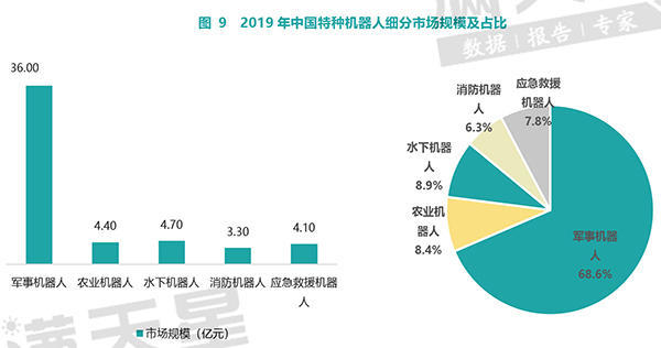 中国机器人产业核心零部件部分本土企业已实现量产