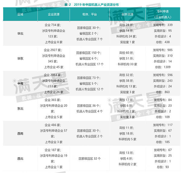 中国机器人产业核心零部件部分本土企业已实现量产