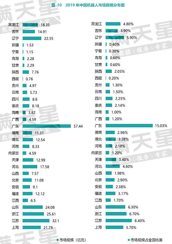 中国机器人产业核心零部件部分本土企业已实现量产