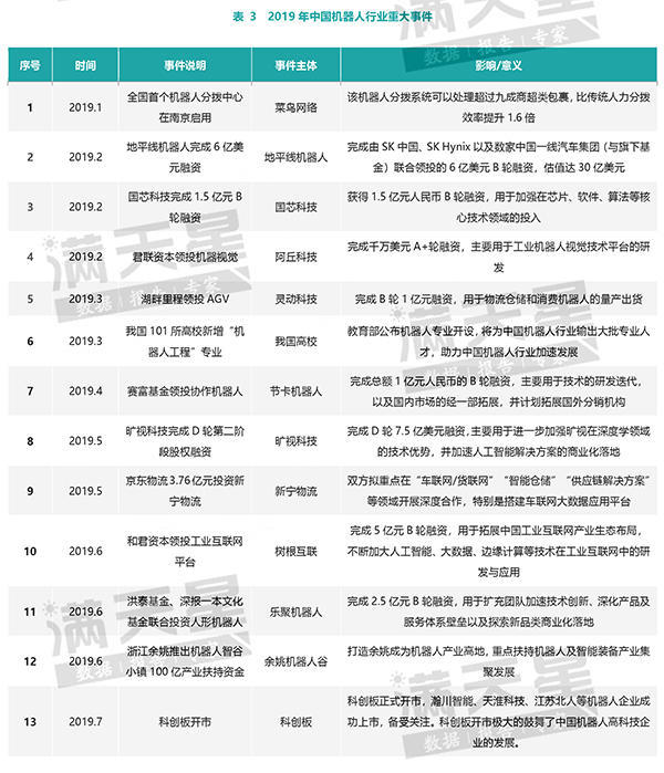 中国机器人产业核心零部件部分本土企业已实现量产