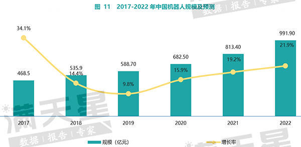 中国机器人产业核心零部件部分本土企业已实现量产