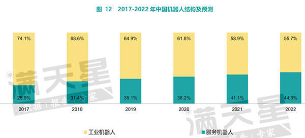 中国机器人产业核心零部件部分本土企业已实现量产