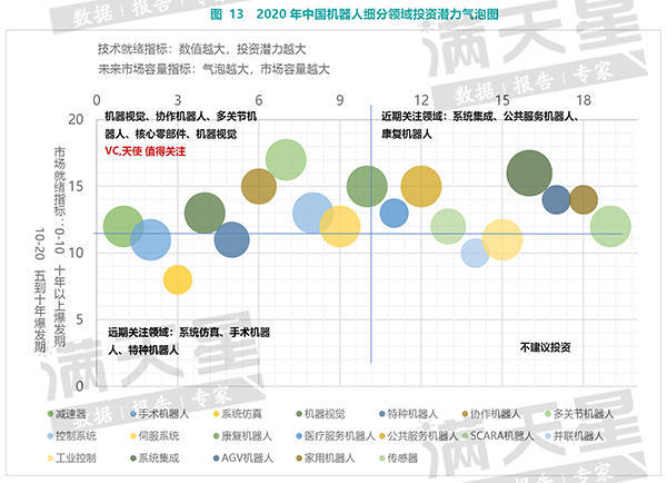 中国机器人产业核心零部件部分本土企业已实现量产