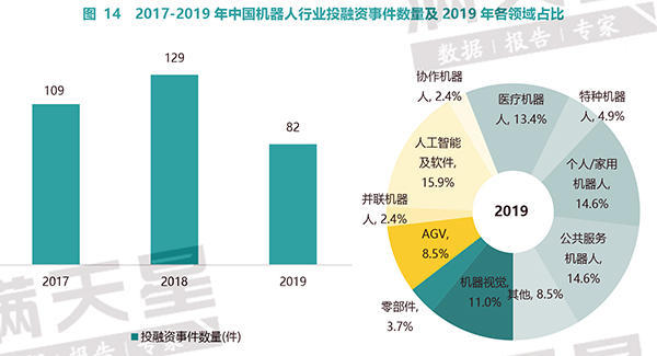 中国机器人产业核心零部件部分本土企业已实现量产