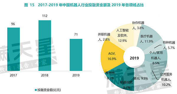 中国机器人产业核心零部件部分本土企业已实现量产