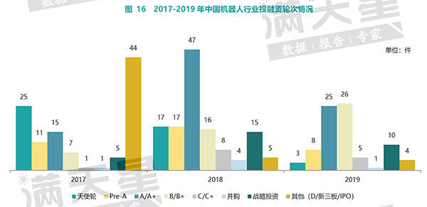 中国机器人产业核心零部件部分本土企业已实现量产