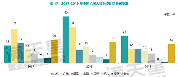 中国机器人产业核心零部件部分本土企业已实现量产