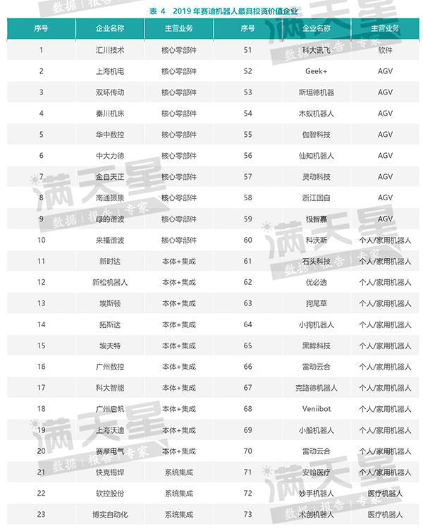 中国机器人产业核心零部件部分本土企业已实现量产