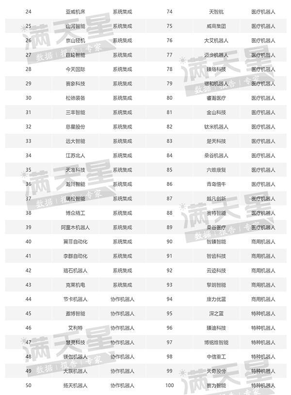 中国机器人产业核心零部件部分本土企业已实现量产