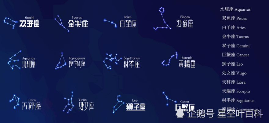 星座就是星星的组合吗,什么是十二星座?