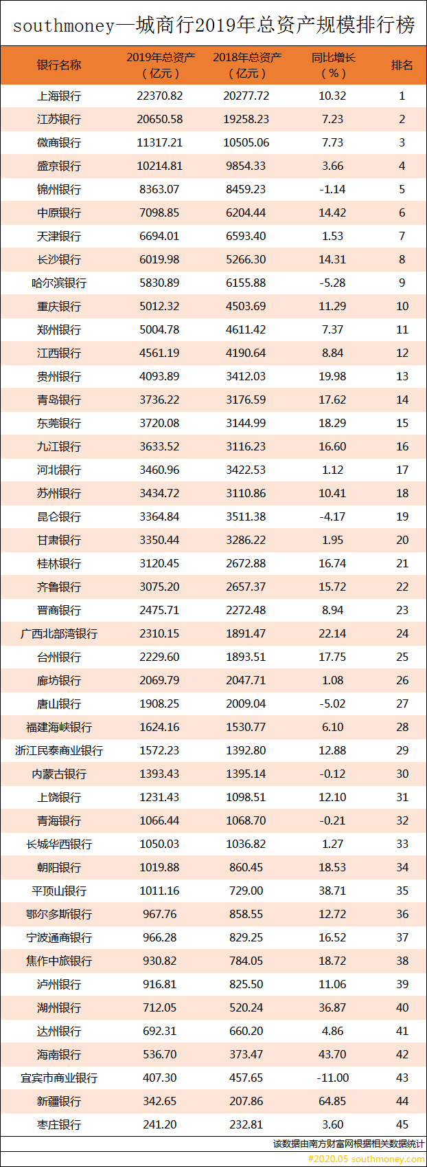 工商银行总资产率先突破30万亿