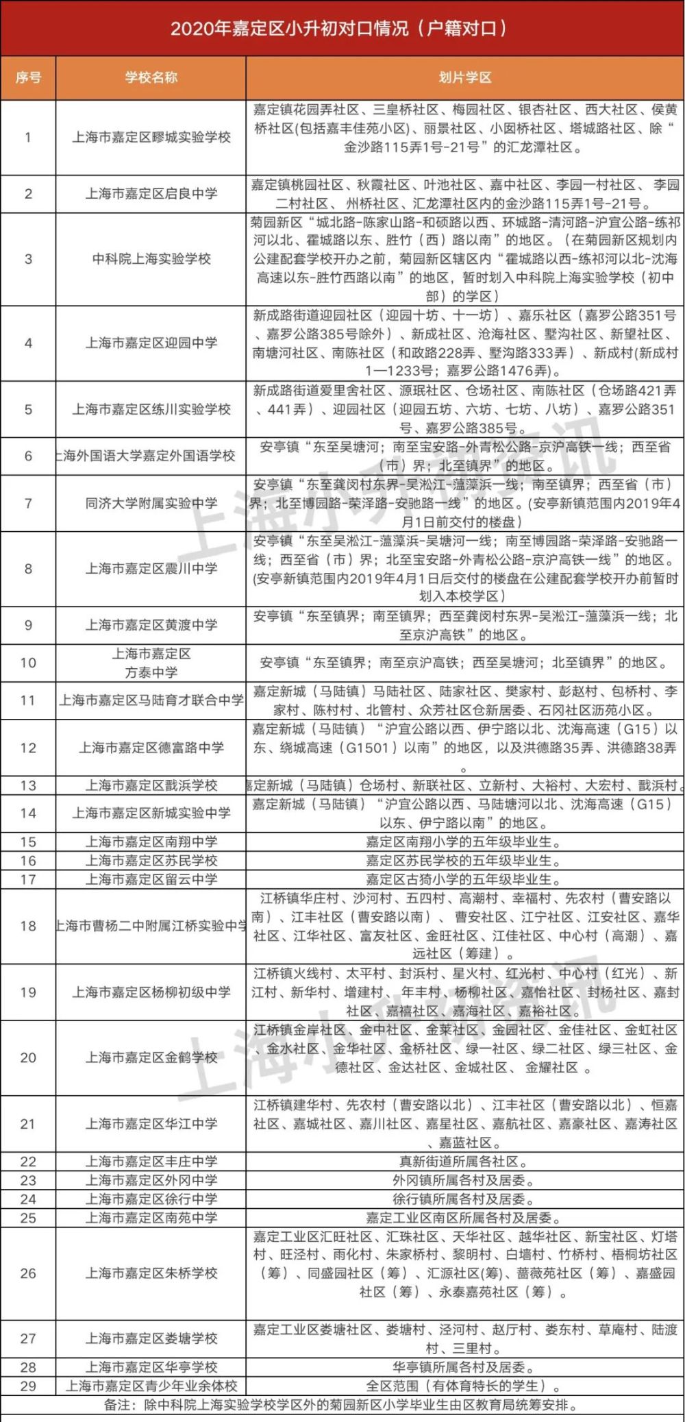 宅基地户主和人口情况_农村宅基地和建房申请(3)