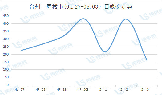 温岭市2021年gdp(2)