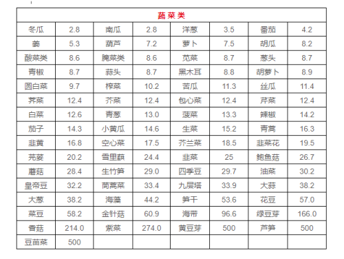 广东人注意痛风尿酸高怎么办收好这张食物嘌呤表还要少喝这种饮料