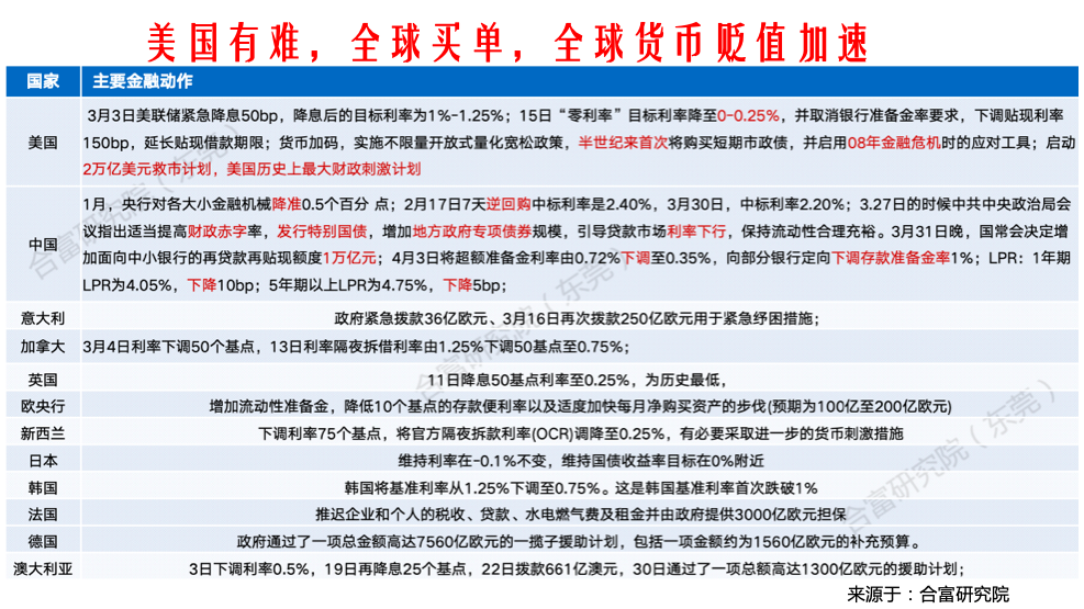 全球疫情人口几亿_全球疫情(2)