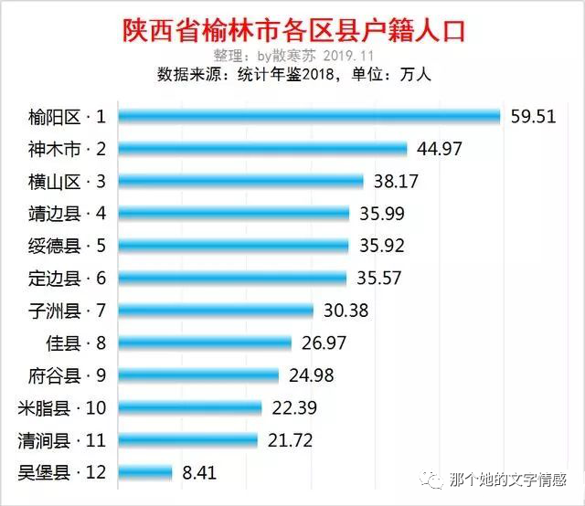 榆林市多少人口_榆林市地图