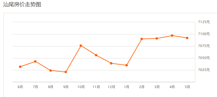 2021汕尾gdp
