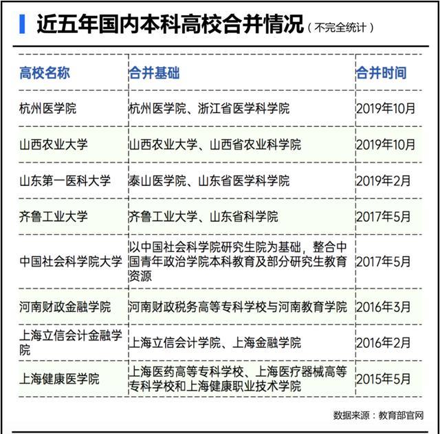 国内医学院校排名_大专医学院校排名(3)