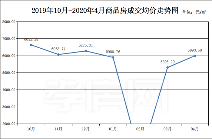 2020三乡镇gdp_中国城市gdp排名2020(2)