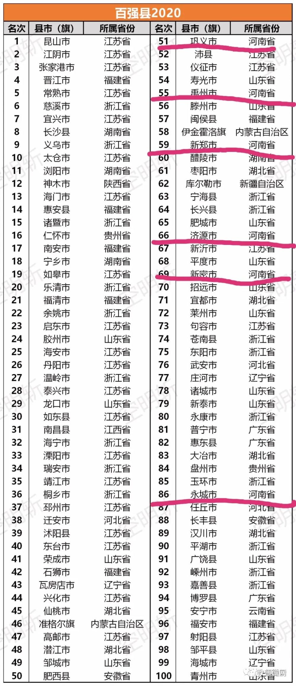 2020禹州gdp