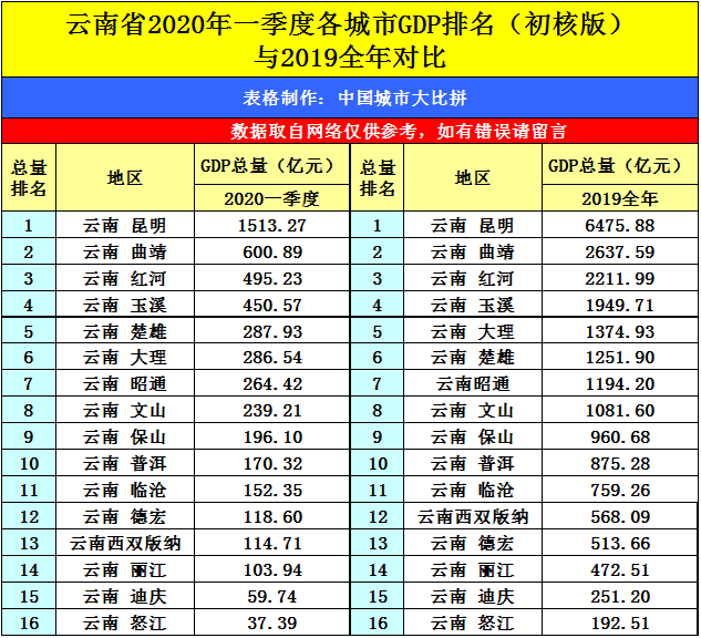 2020年岳阳gdp(2)