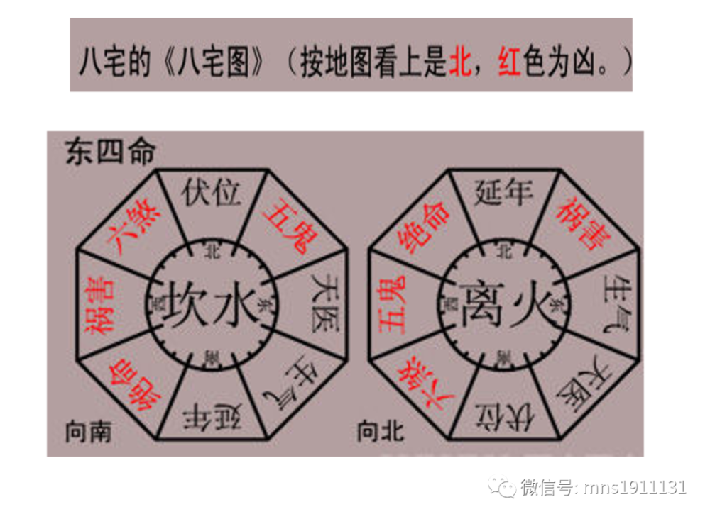 八宅法八神:吉神四位(伏位(生气(天医(延年)凶神四位(六煞(祸害