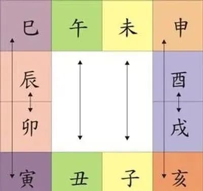 八字地支相破隐藏的秘密