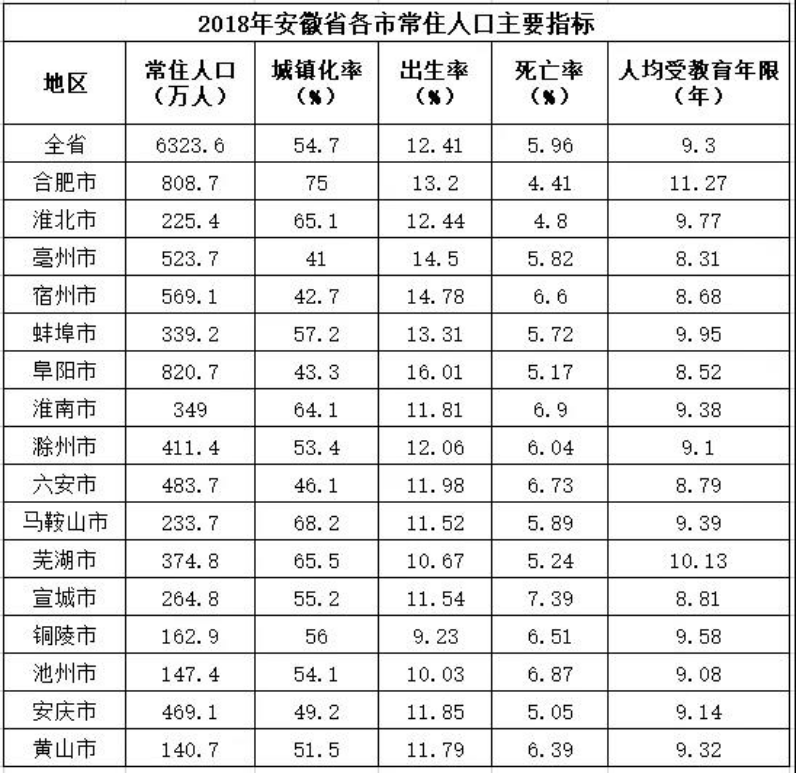 2019合肥人口_合肥夜景