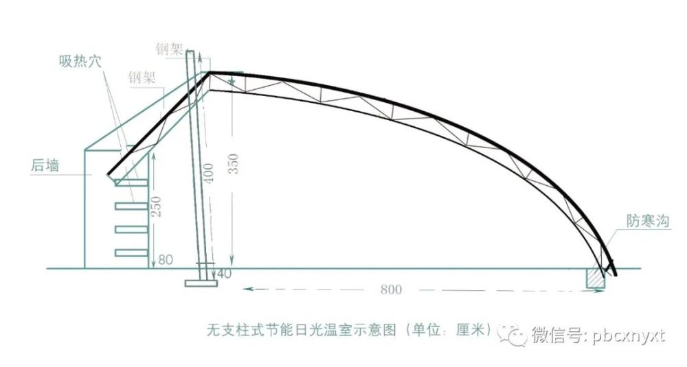 农场如何建造才能高产温室大棚?做好这12条,你也能建一个好大棚!