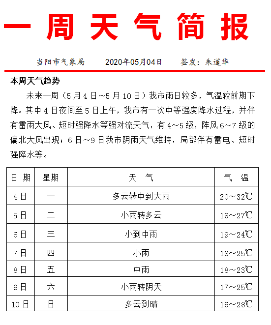 当阳市气象台发布一周天气简报