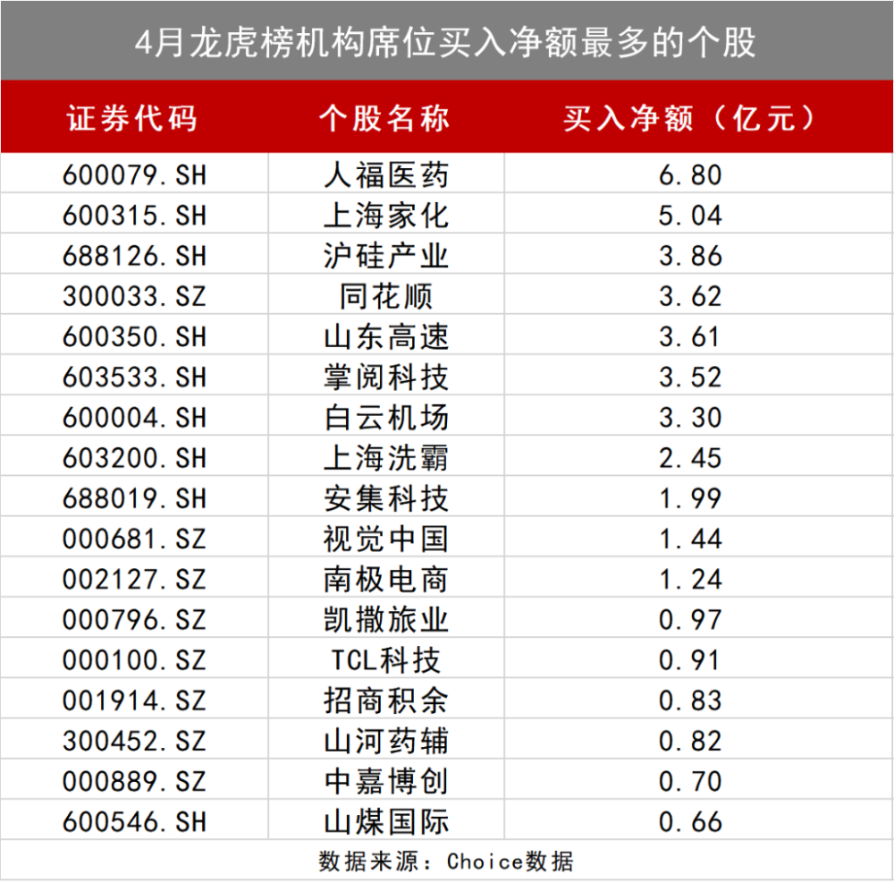 全球股市排名_全球股市市长生活照(3)
