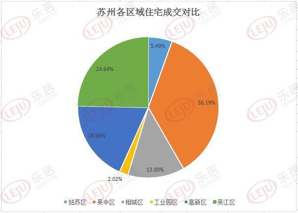 2020吴江区常住人口_吴江区(3)