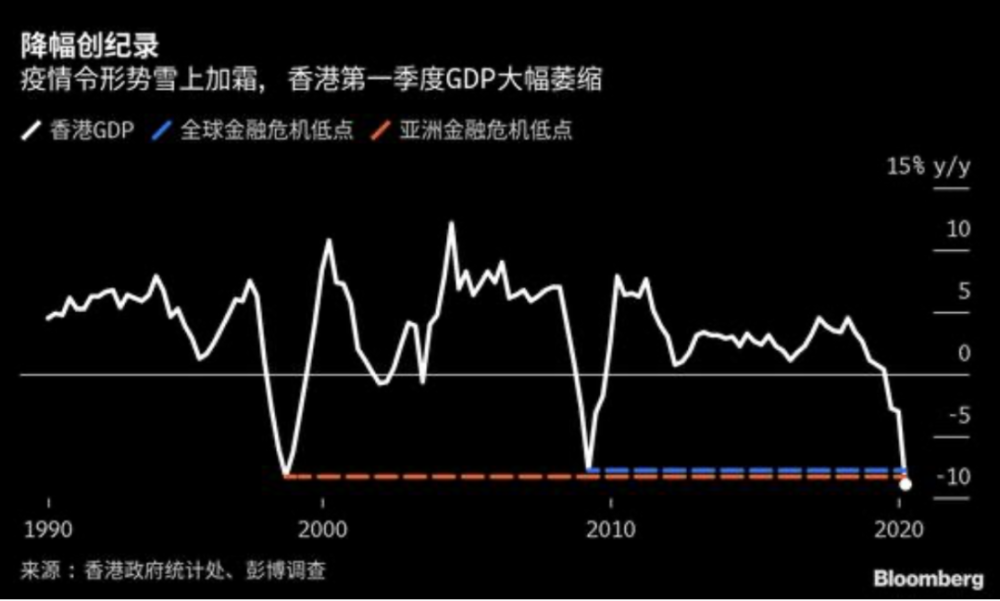 2020年香港一季度gdp金额_香港一季度GDP数据来了