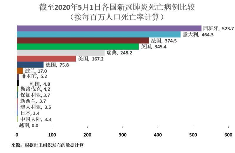 who人口数_人口普查(3)