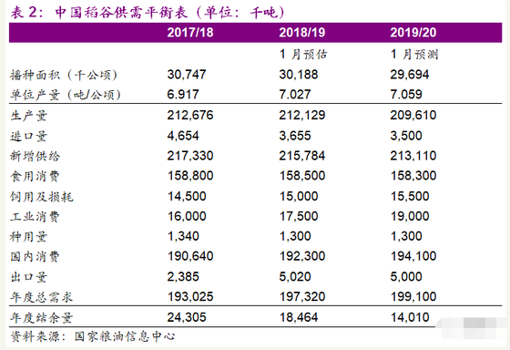 中国2021年人口多少亿_2021中国人口大迁移报告 从城市化到大都市圈化(2)
