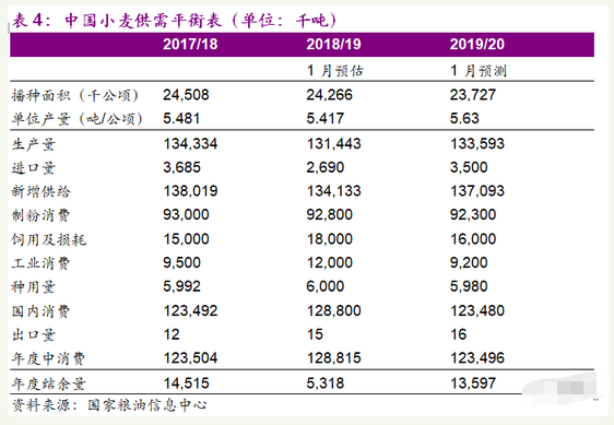 中国还剩多少亿人口_巴勒斯坦还剩多少土地(2)