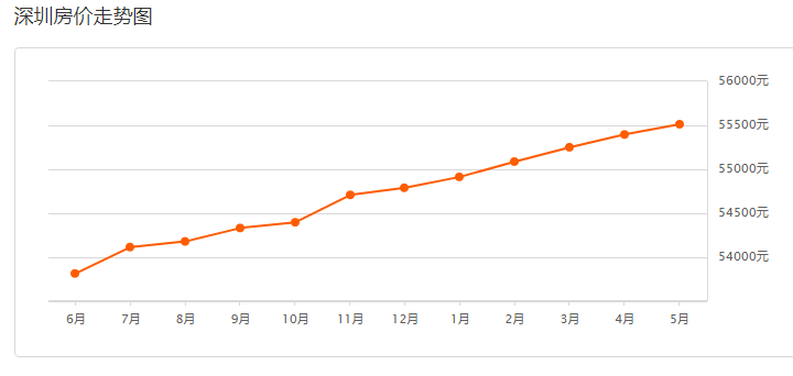 房价长期看人口_从人口流向看房价走势 19年人口迁徙大盘点(2)