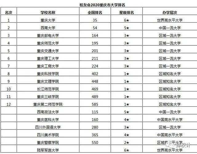 全国2020年200城市gdp排名_2020年,中国内地各省市GDP排行榜(3)