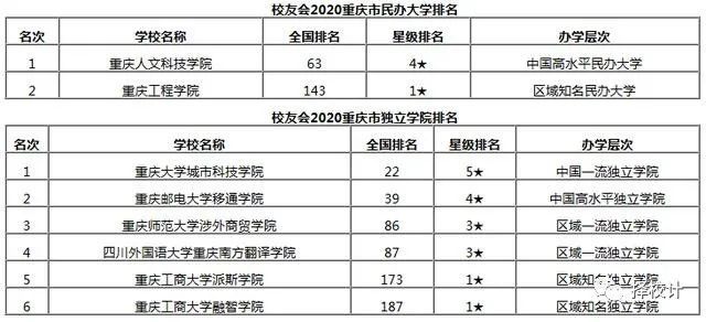 全国2020年200城市gdp排名_2020年,中国内地各省市GDP排行榜(3)