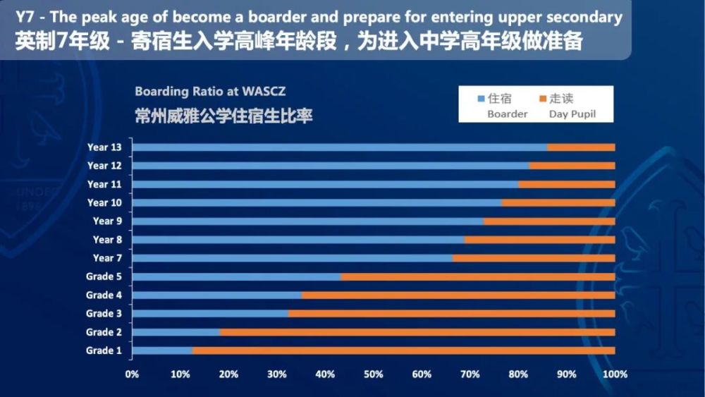 寄宿人口_9个案例,让你的设计更为人性化