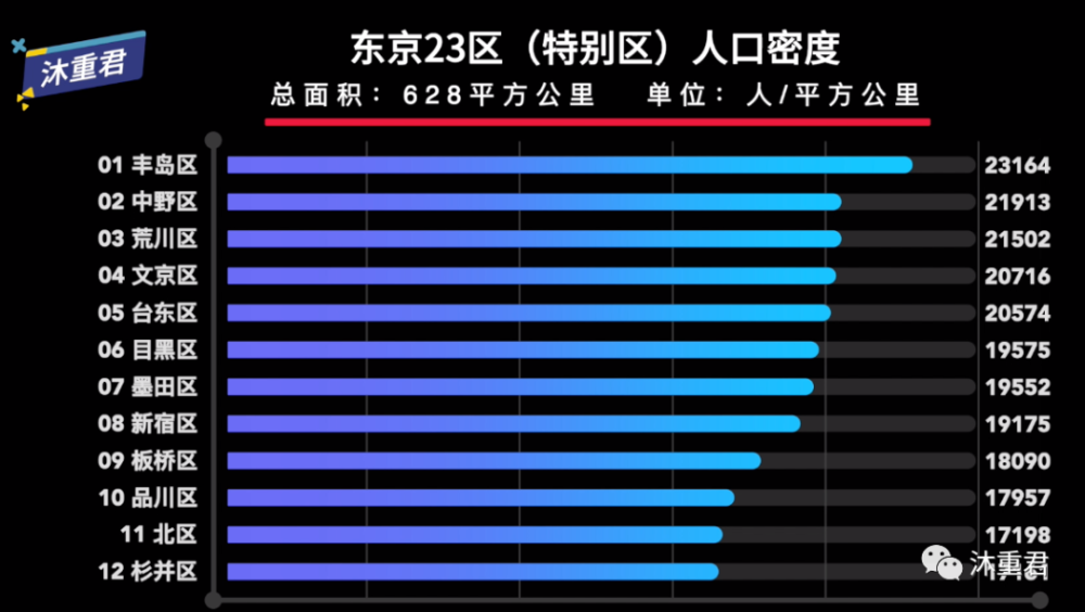 上海电网一户多人口_人口普查(2)