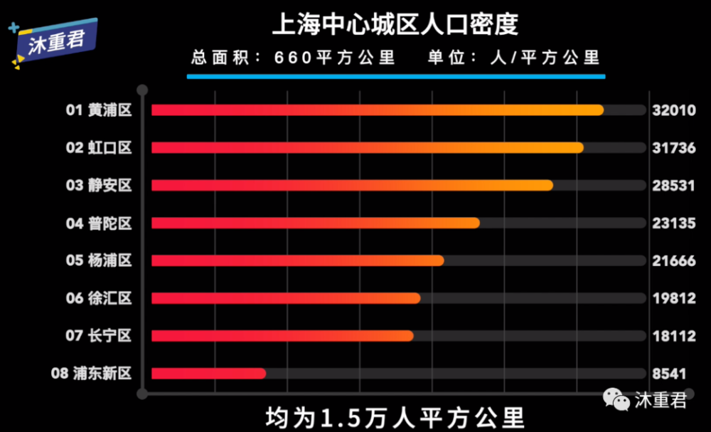 上海 一户多人口_上海人口