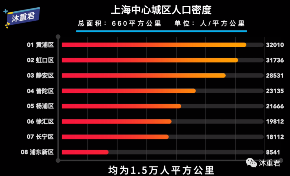 上海人口比东京少_东京人口(2)