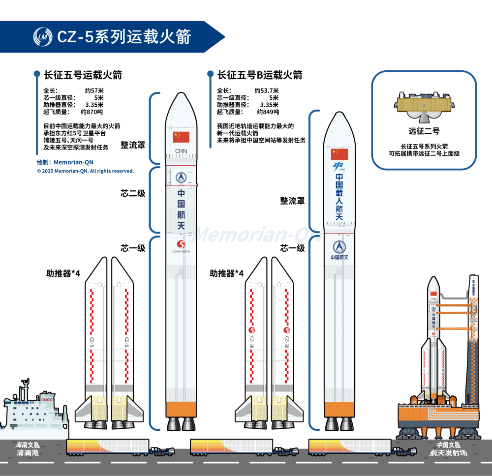 长征五号b火箭 新载人飞船,中国载人航天"一箭双雕!