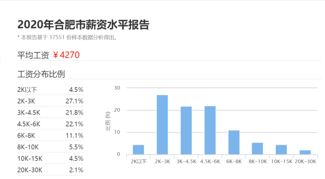 合肥一批炒房客崩了，一周300套断供房抛售