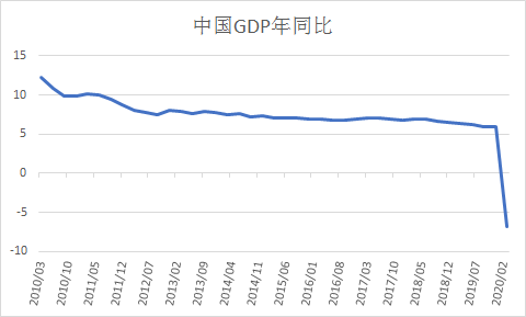 gdp是微观(3)