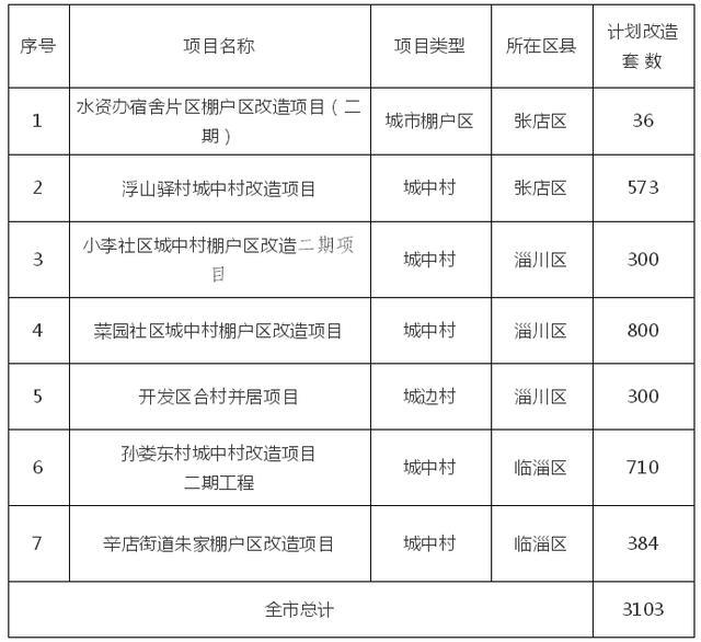 淄博各县gdp2020公布_2020淄博经开区规划图(3)