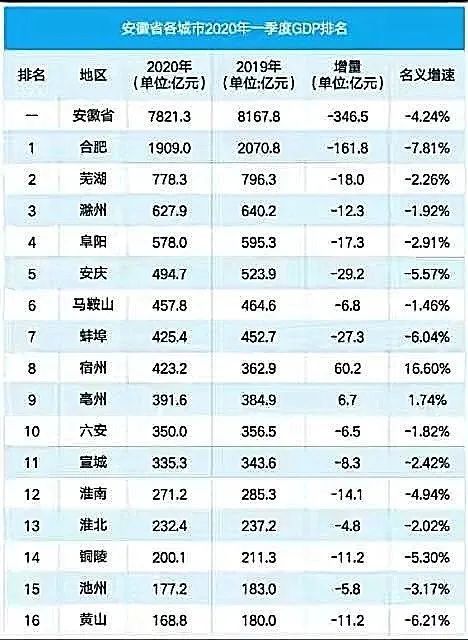 咸宁各县gdp2020_湖北省咸宁县地图